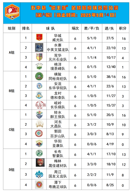 河东队逆袭 河东队逆袭