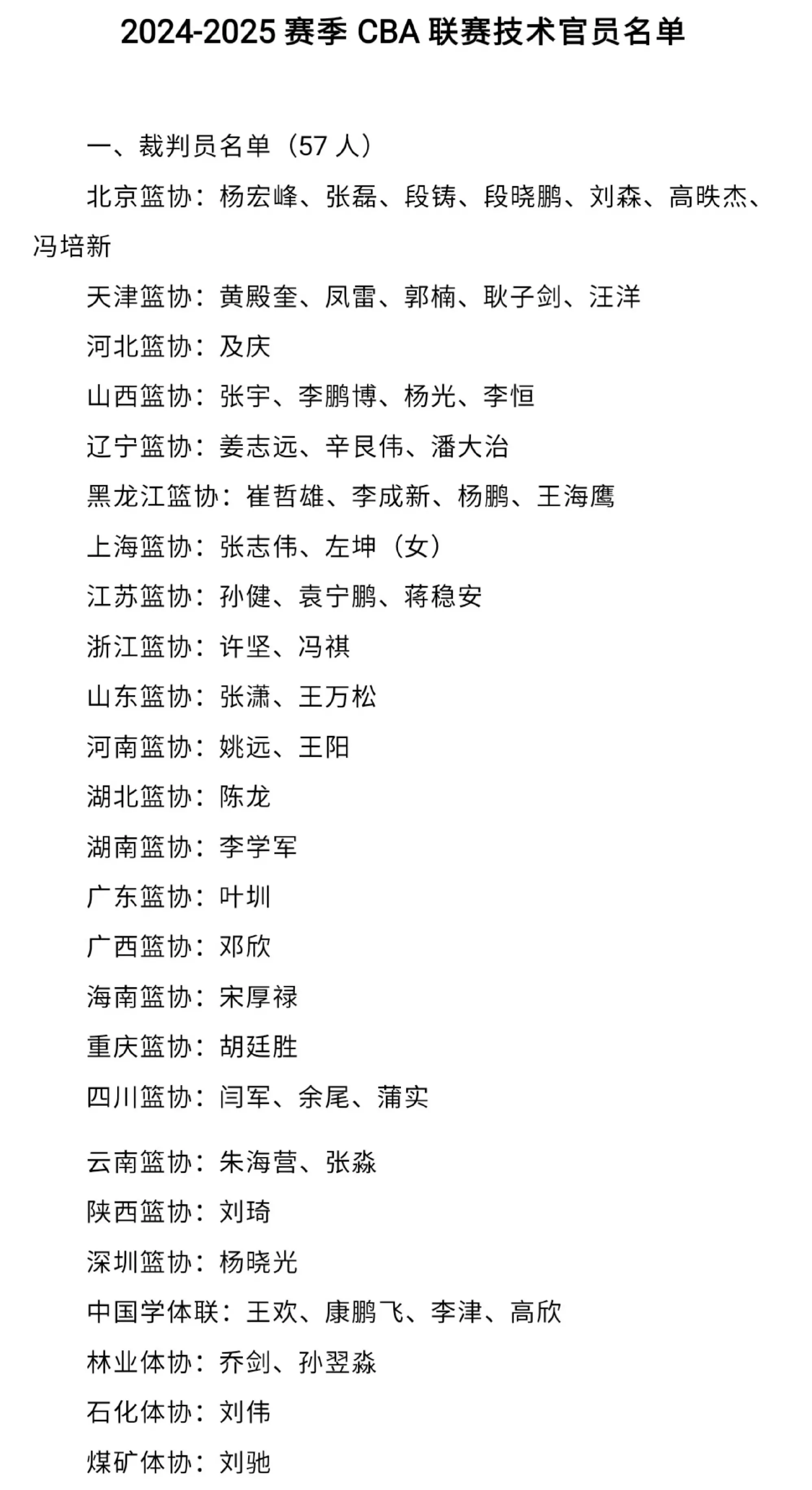 说名字可能, 公告, 共有 说名字可能, 公告, 共有